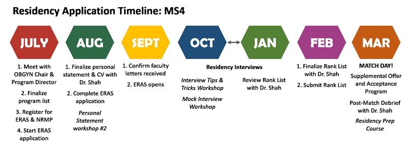 MS4 residency application timeline